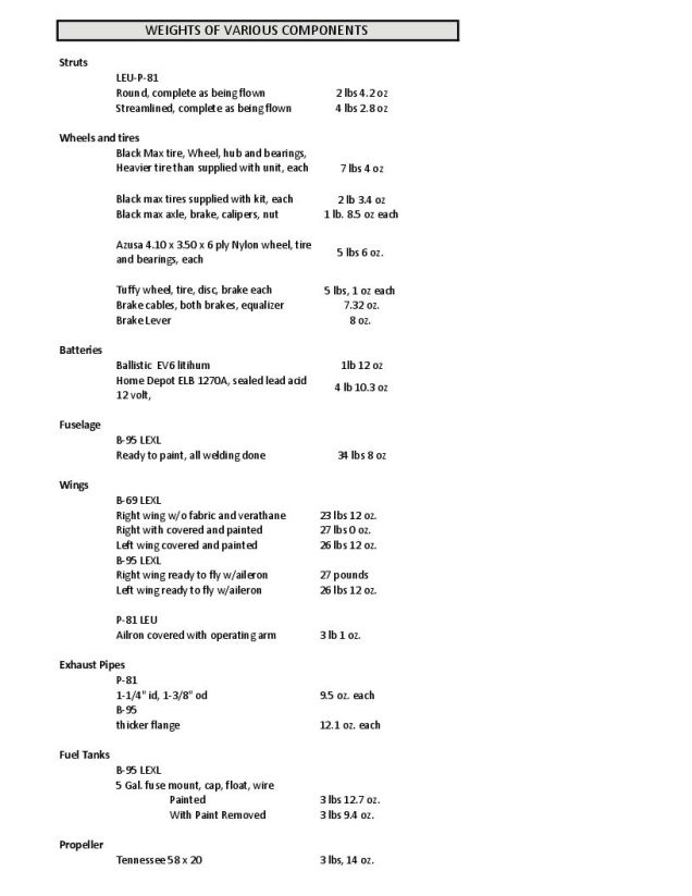 Weights of Components